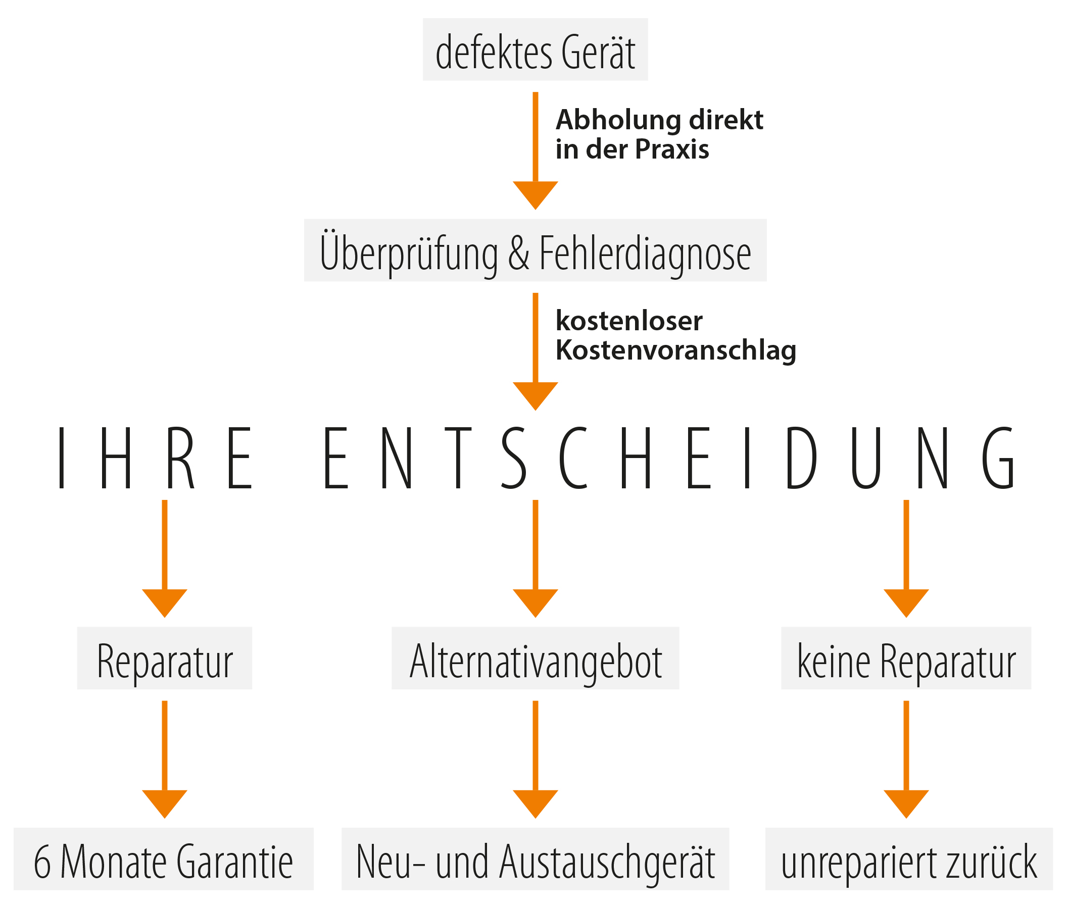 2023_MW_102_Repair&Care_Übersichtsblatt_at.indd
